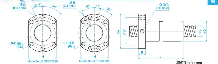 TBI DFS01605-3.8 tbi丝杠的内部滚珠位置